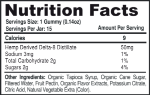 Delta 8 gummies nutrition facts