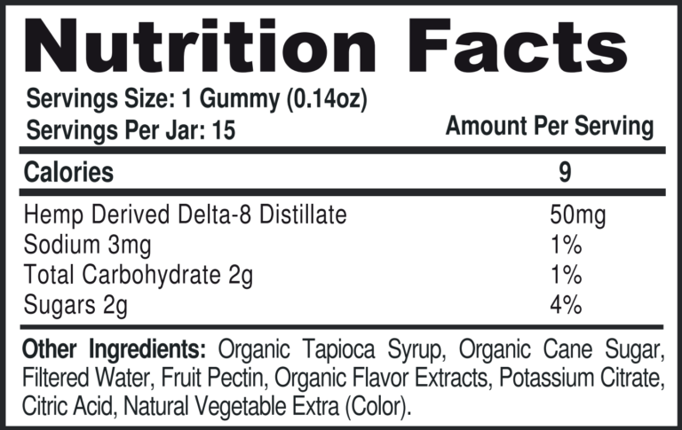 Delta 8 gummies nutrition facts