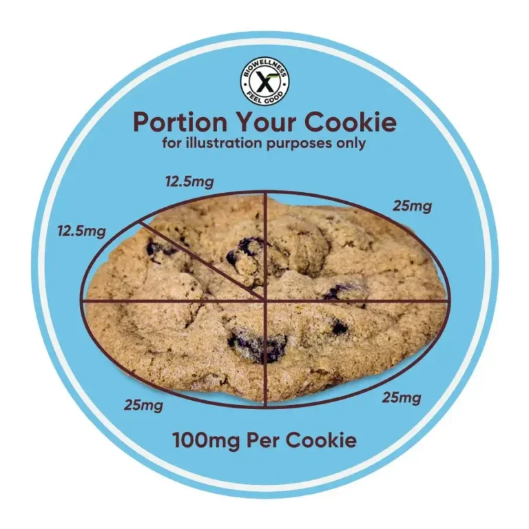 Dosage Chart - Chocolate-Trip Cookies With 100mg Delta-8 THC