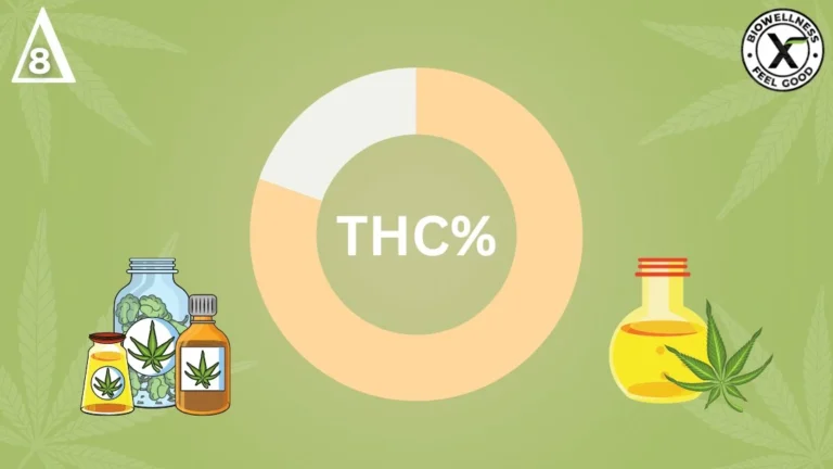 Delta-8 Percentage Chart Why THC Percentage Matters