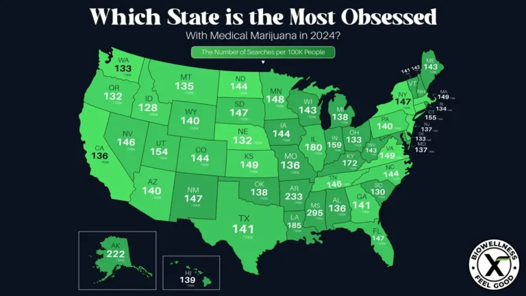 Medical Marijuana 2024 - BioWellnessX