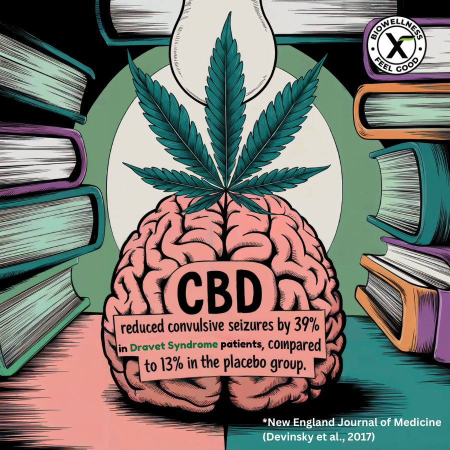 CBD-for-Seizures-Clinical-Study