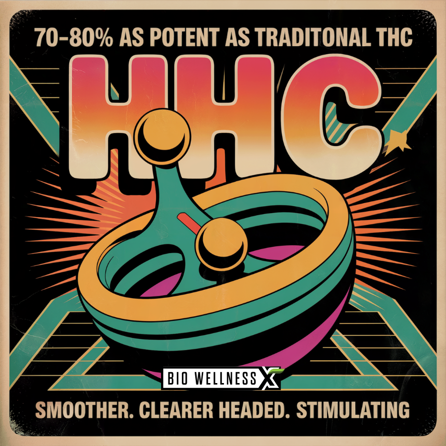 the science of hhc