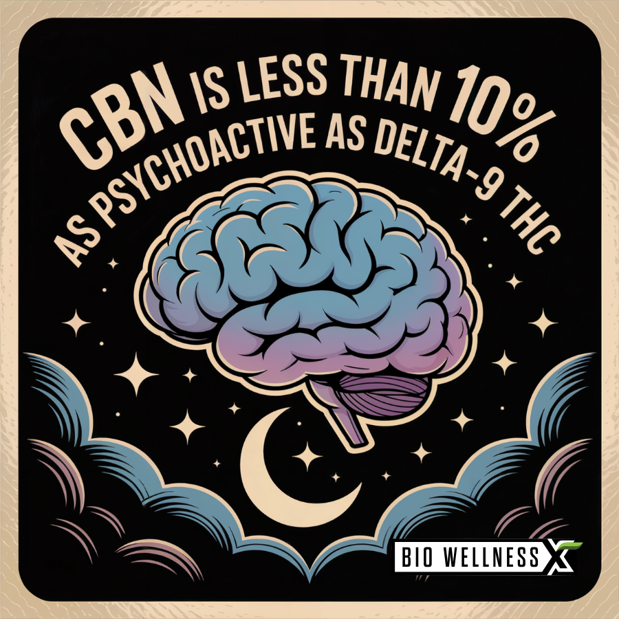 CBN-Science-THC-Levels